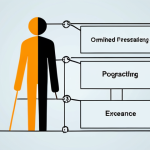 **Prompt:** A "T" shape diagram visually representing a person. The vertical line of the "T" shows deep expertise (e.g., in digital marketing) symbolized by intricate code and data visualizations. The horizontal line shows breadth of knowledge in related fields (e.g., UX, graphic design, HTML/CSS) represented by simplified icons. The background is a modern, collaborative workspace with diverse professionals working together. The overall tone is bright and optimistic, conveying the power of combined expertise.